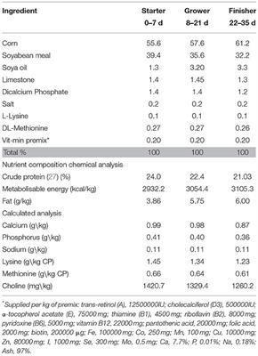 Dietary Supplementation of Fructooligosaccharides Enhanced Antioxidant Activity and Cellular Immune Response in Broiler Chickens